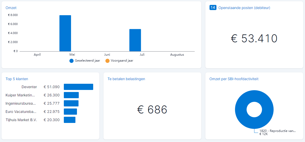 SoftwareWatcher Review: AFAS SB